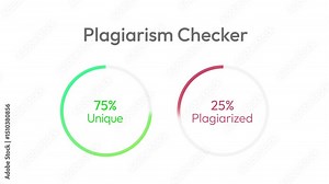 Plagiarism checking with green meter showing unique and red showing plagiarized content, 4k animation. Plagiarism tool, ai, saas, web tool