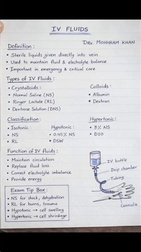 IV Fluids :*Definition *Types *Classification *Functions #health ivfluids #intravenous