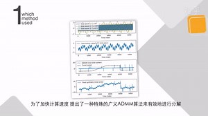 快速R-STL：复杂模式时间序列的高效稳健季节趋势分解