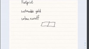 AP environmental science review（U5）