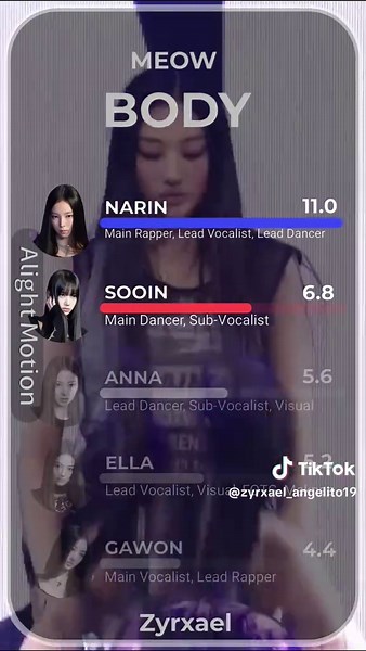 Understanding Line Distribution in Body Mechanics