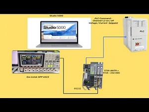 Programming Gw instek GPP-4323 Using PLC Studio 5000