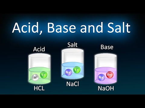 Acid, Base and Salt || 3D animated video || class 10th || Acids, Base and Salt ||