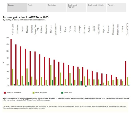 Africa: a testbed for 21st century economic multilateralism?