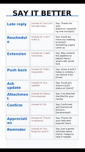 1.4M views · 2.5K reactions | Polite & Professional | Learning Treasure | Facebook