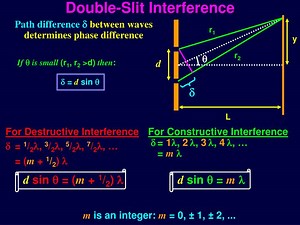 Double-Slit Interference - SlideServe