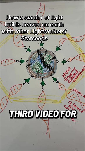 How light workers connect on mother earth through healing and anchoring source light to build the 5D grid so the transition to the new earth is easier on all.#lightworkers #greatremembering #newearth #144000