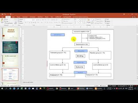 4.1. Quality (Risk of bias) Assessment of Randomized Clinical Trials, Cochrane Tool.