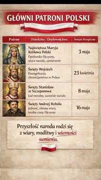 Główni Patroni Polski