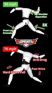 95mph vs 76mph Pitching Mechanics | TopVelocity.net