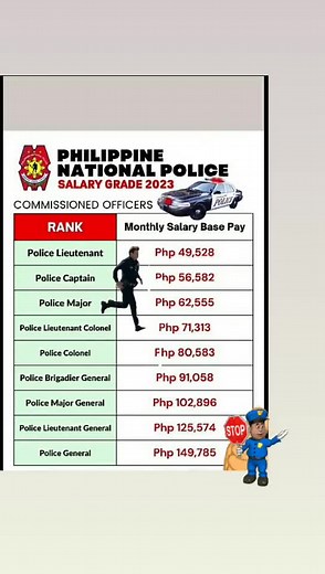 Philippines National Police Salary Grade 2023 Breakdown