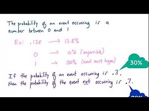 An Introduction to Probability