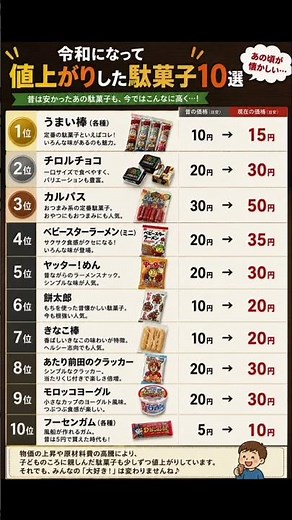 令和になって値上がりした駄菓子ランキング10選#駄菓子#値上げ#ランキング10選#昭和レトロ#懐かしいお菓子
