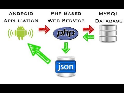 CRUD Web services Restful JSON entre Android et mysql. Partie serveur pour un mini projet android