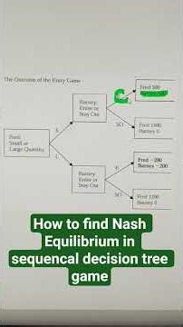 How to find Nash Equilibrium in sequencal decision tree game #gametheory