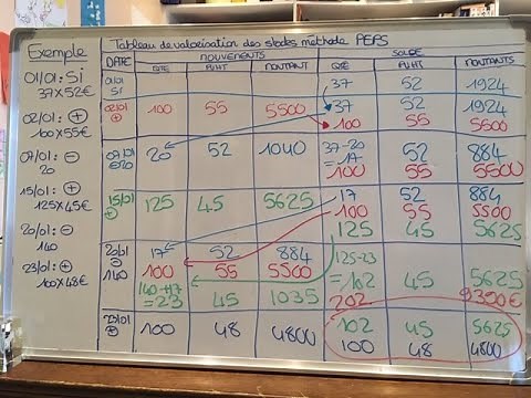 1 Stocks méthode PEPS