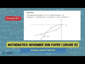 PARABOLA/INVERSE FUNCTION| NOVEMBER 2018 : MATHEMATICS Paper 1 Question 4 (Grade 12)