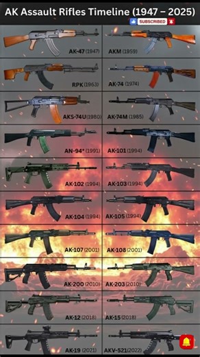Kalashnikov Legend: 75 Years of Development of the AK Gun Family #shorts #ww2 #ww2history #wwii
