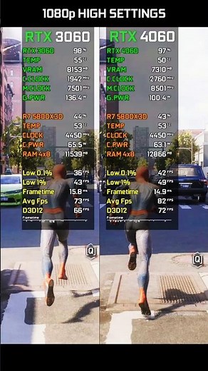 RTX 3060 12GB vs RTX 4060 - Marvel's Spider-Man 2 PC