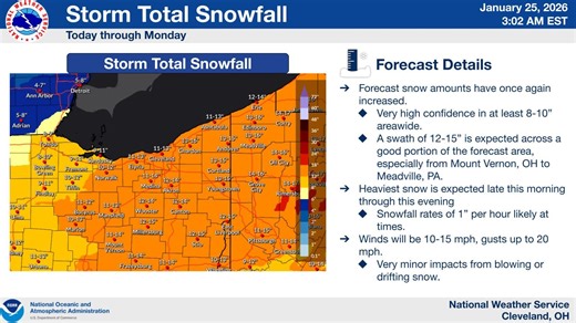 Winter storm drops snow over Akron, Ohio. See area totals, latest forecast