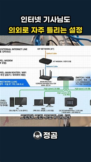 A Setup That Even Internet Technicians Often Get Wrong