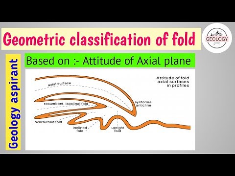 Geometric classification of fold || Based On Axial plane attitude | Lecture 9 of structural geology