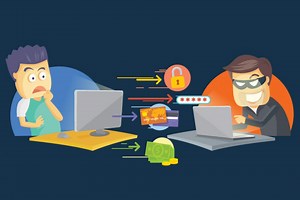 Identity Theft - CyberHoot Cyber Library