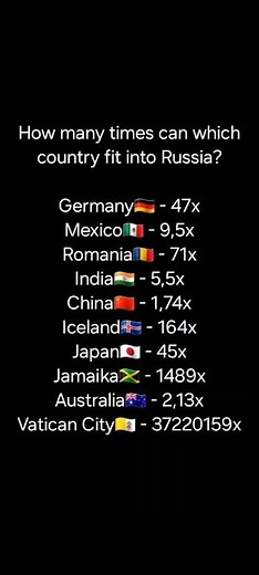 How many times can which country fit into Russia? #country #countries #randomfacts #russia #landmass