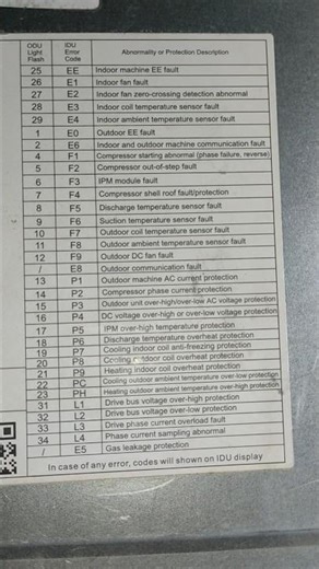 whirlpool Inverter AC error code #error
