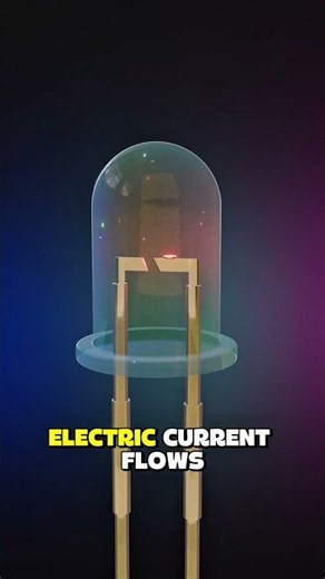 How LEDs Work 💡 | The Science Behind LED Lights #Shorts