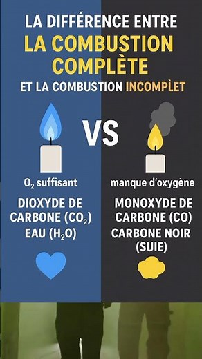 la combustion complète et la combustion incomplète 🔥 physique 2ac