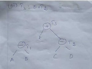 Code Generation Algorithm in Compiler Design