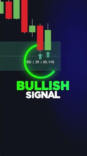 Supply and Demand Zone Mastery Simplified #forex #beginners #tutorial