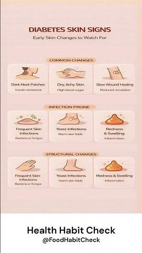 Diabetes Skin Signs Explained ⏱️ | Early Diabetes Skin Changes