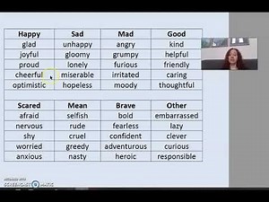5. Friday 3/27 ELA Mini lesson Characterization with STEAL