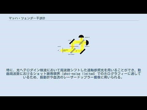 マッハ・ツェンダー干渉計