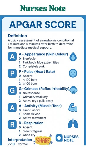 APGAR SCORE #apgarscore #icu_ireland #USnursing #NursesNote #NursingLife #indiannurses #registerednurse | Nurses Note