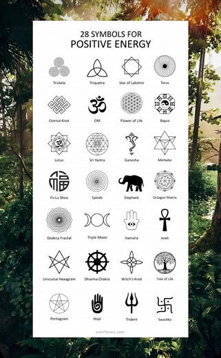 Symbols for Positive Energy