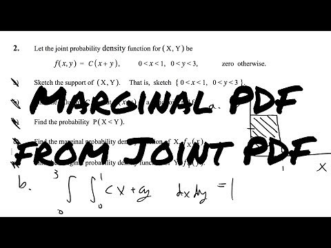 Marginal PDF from Joint PDF