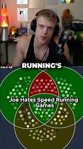 Joe Hates Speed Running Minecraft