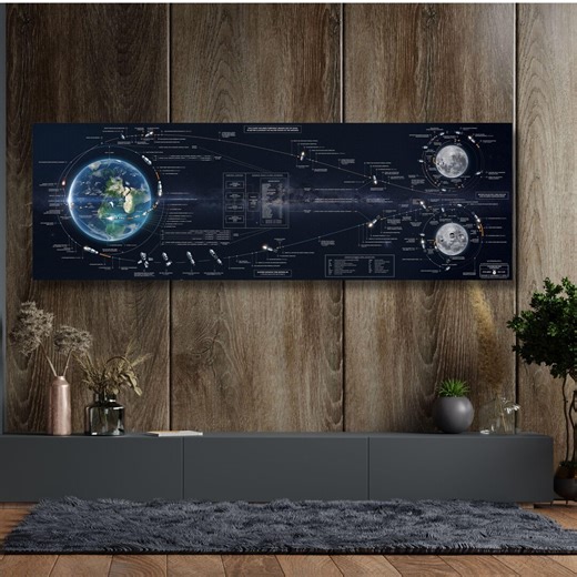 Apollo 11 Mission Flight Plan NASA Canvas Wall Art, Space Poster, Moon Landing Print, Astronaut Science Decor, Vintage Space Exploration Art - Etsy