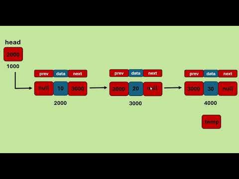 Doubly Linked List | Deletion at the End | Data Structures in Java