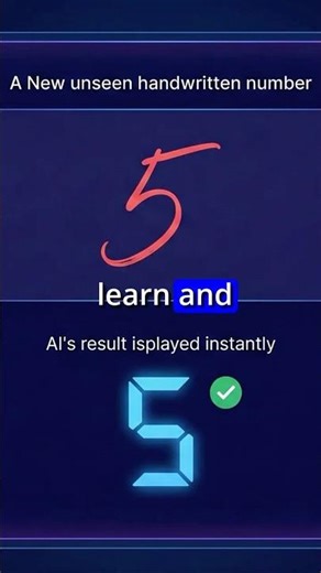 AI Training Sets Explained Simply