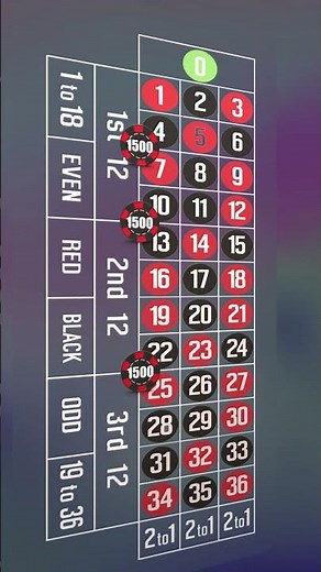 Double Street Roulette Strategy: The Best Way To Win Big At Online Casino!