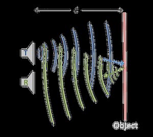 Ultrasonic Range Finder with Arduino — Maker Portal
