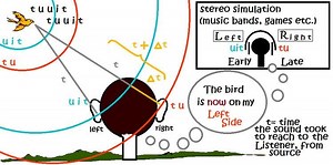 Stereophonic sound - Alchetron, The Free Social Encyclopedia