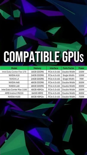 Supermicro SBI-411E-1G | Compatible GPUs | #aigpuserver #nvidia #amd #h100 #l40 #gpu #l4 #a10 #a40
