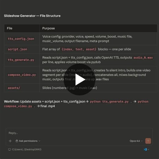 Building Agentic Workflows with Claude | Scott Gross posted on the topic | LinkedIn