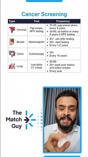 Most Common Cancer Screening Explanations 🎗