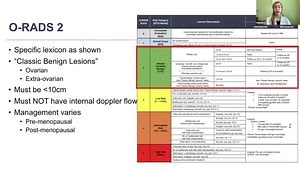 ACOG 2024 Insights: O-RADS
